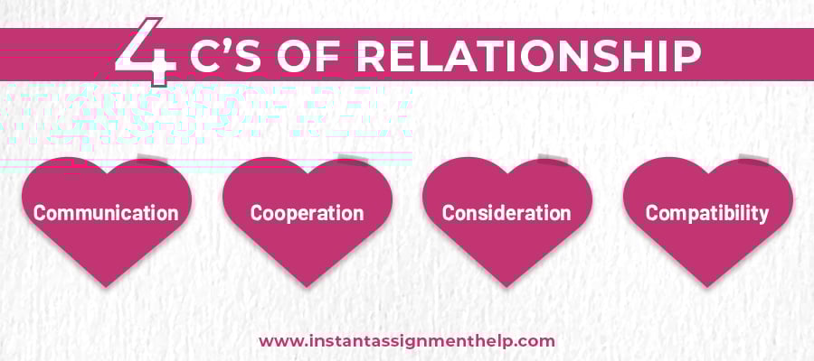 4_Cs_of_Relationship.jpg