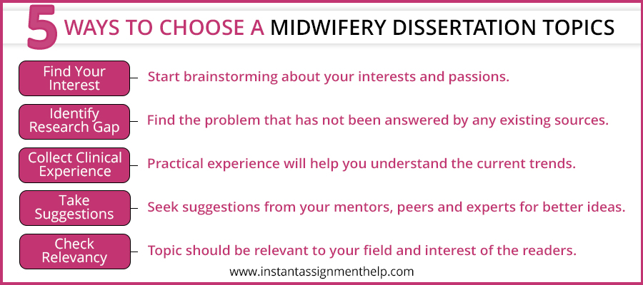 how do i choose a dissertation topic for midwifery