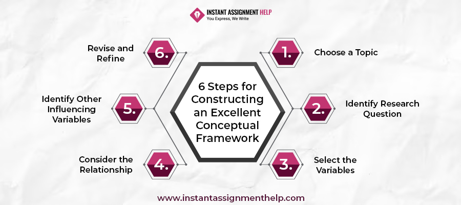 6_Steps_Conceptual_Framework_in_Research.jpg