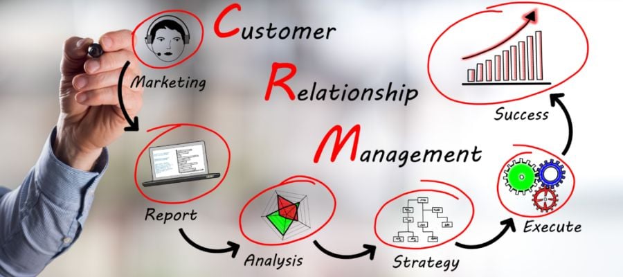 CRM