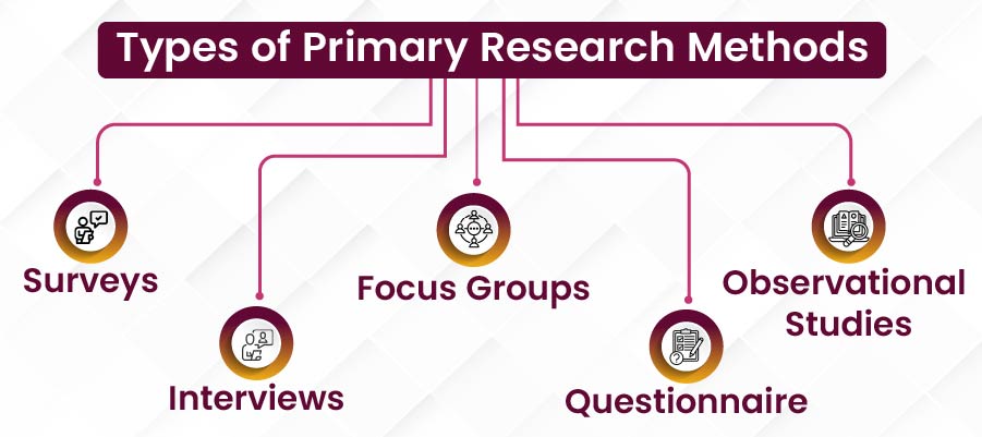 Different Types of Primary Research Methods