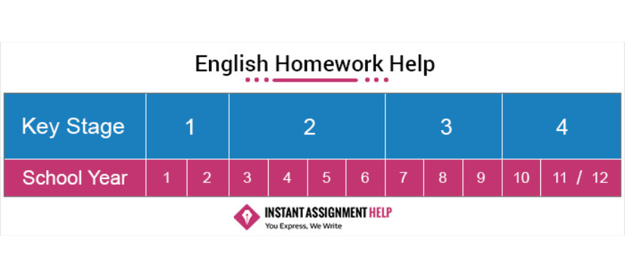 help with homework english essentials