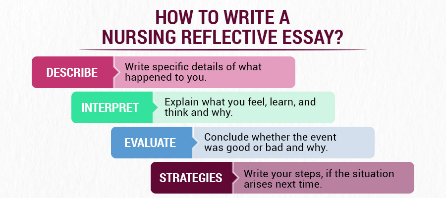 How to Write Nursing Reflection Essay