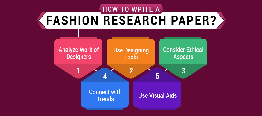 Fashion Research topics inner image