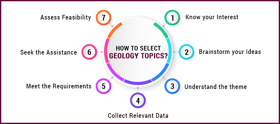 How to Select Geology Topics