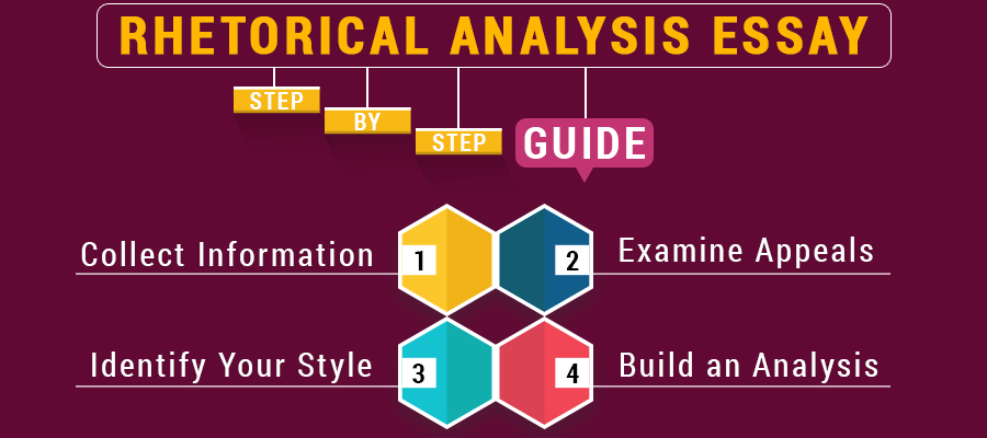 How to Start a Rhetorical Analysis Essay