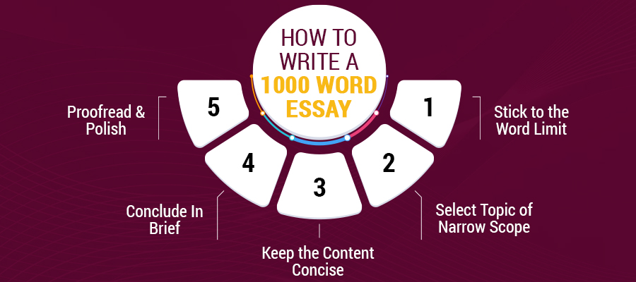 How to Write a 1000 Word Essay 