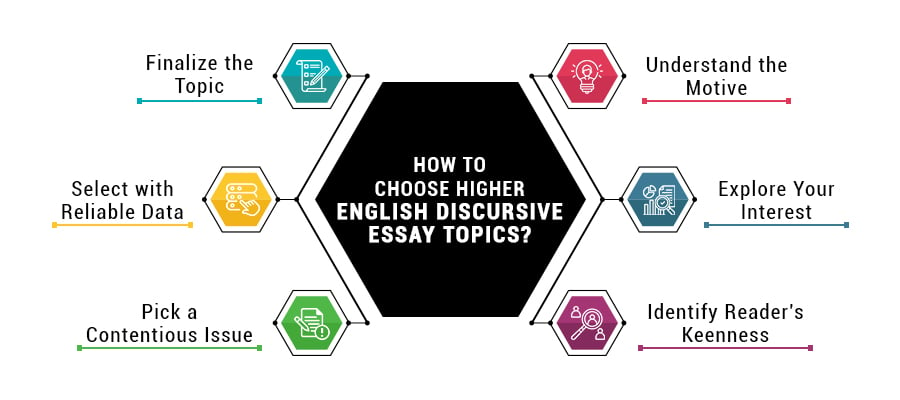 How to choose discursive topics