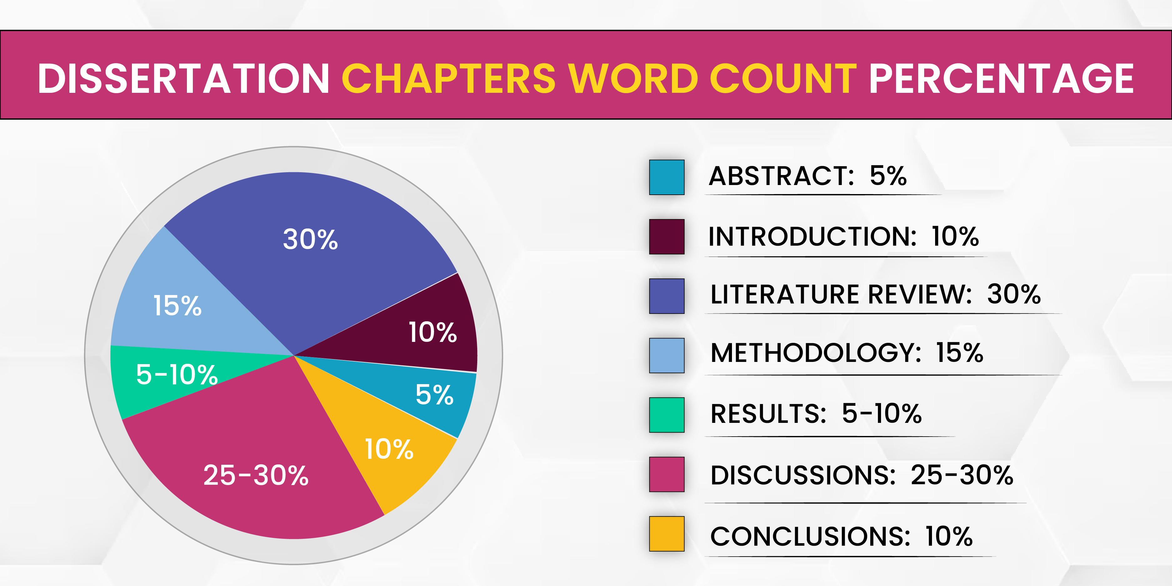 Dissertation Word Count Breakdown Key Tips for UK Students