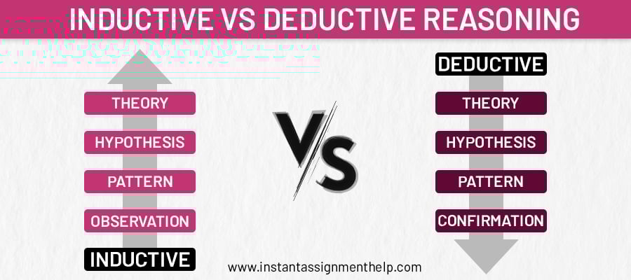 Inductive vs. Deductive Reasoning