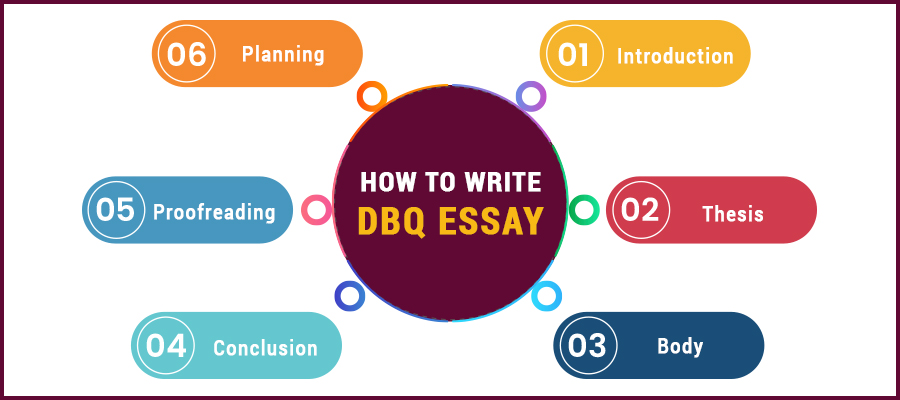 How to Write DBQ Essay