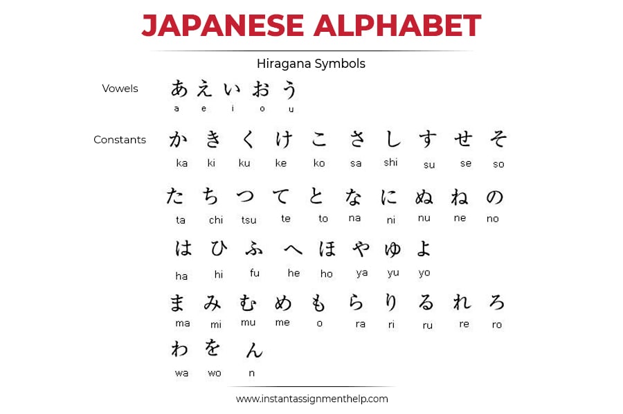 How Many Letters Are in the Alphabet? | 15 Major Alphabetical Systems