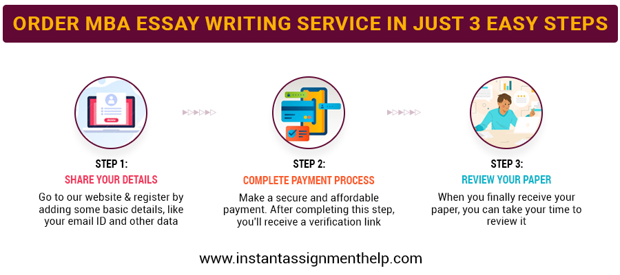 MBA Essay writing service