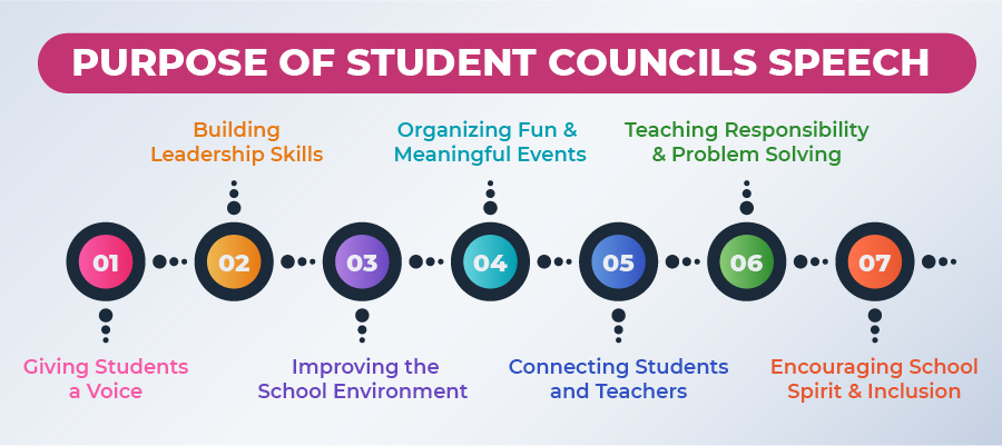 Purpose of Student Councils Speech 2