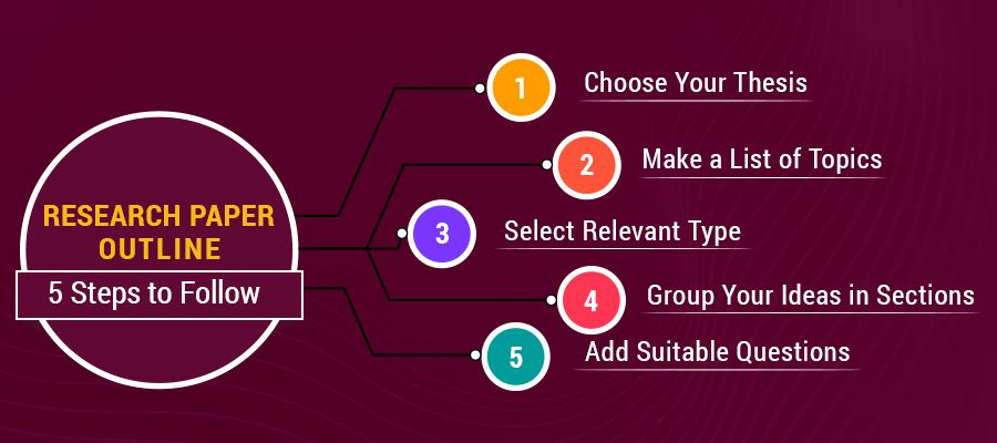 Research Paper Outline Inner Image