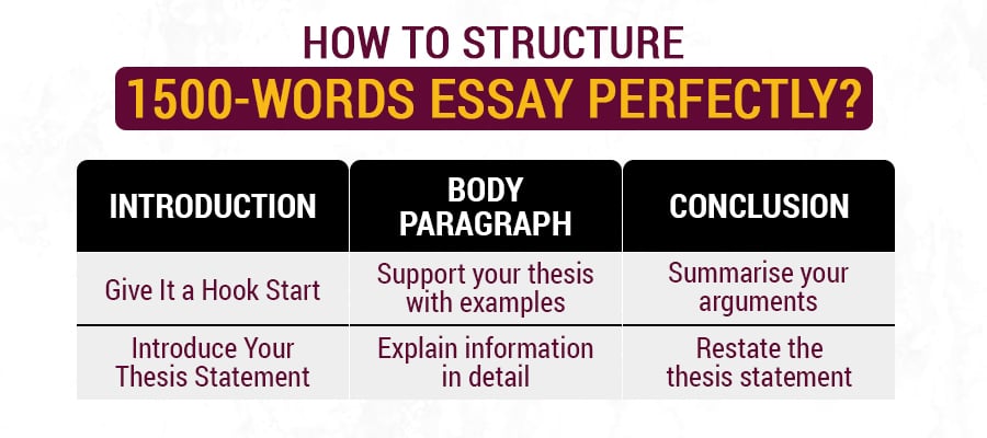 Structure of 1500 Word Essay