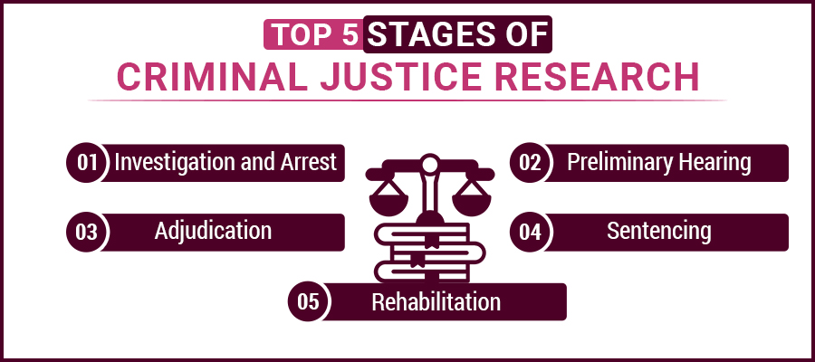 Top 5 Stages of Criminal Justice Research Topics