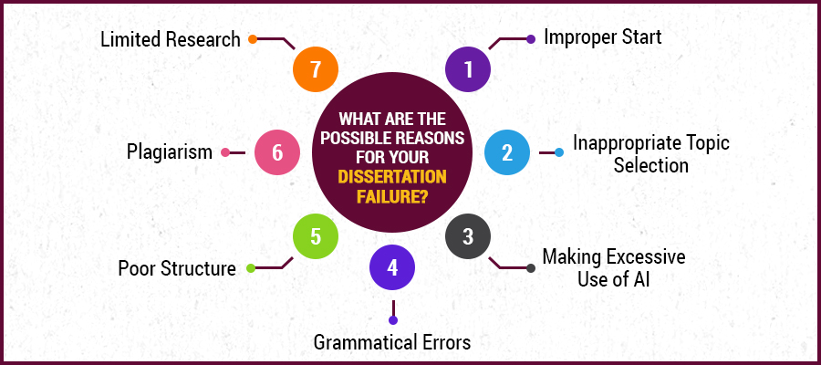 What are the possible reasons for your dissertation failure