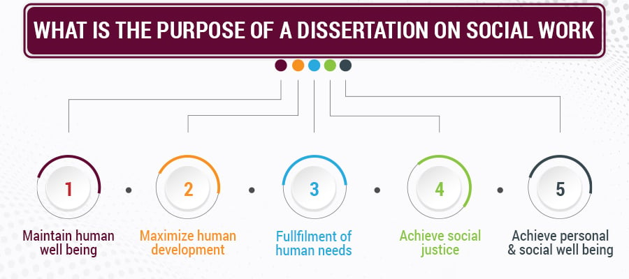 social work dissertation topics child protection