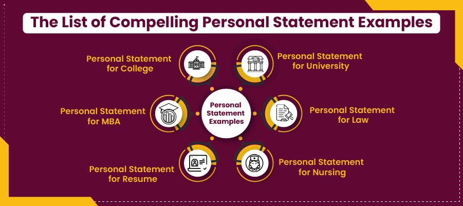list of personal statement examples