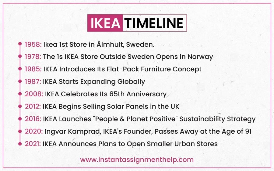 IKEA_Timeline.jpg