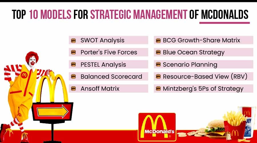 Top_10_Model_of_strategic_management_of_McDonalds_.jpg.jpg