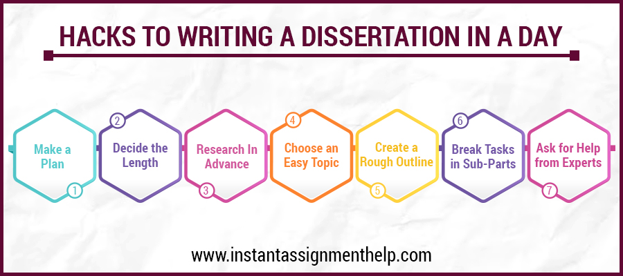 writing a dissertation in a day