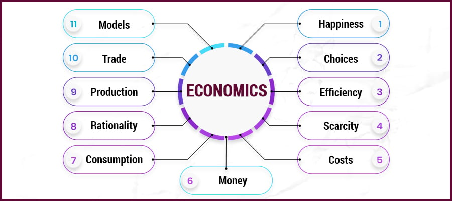 economics assignment help