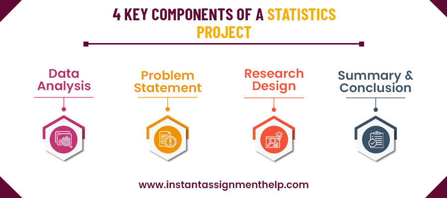 key_components_of_statistics_project.jpg