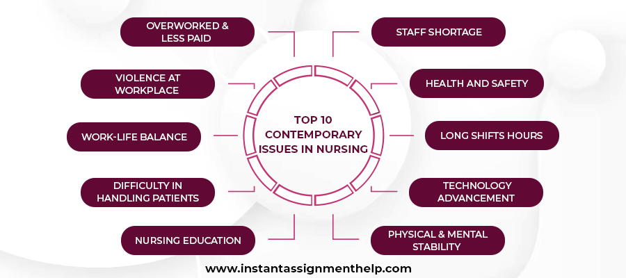 top 10 contemporary issues in nursing